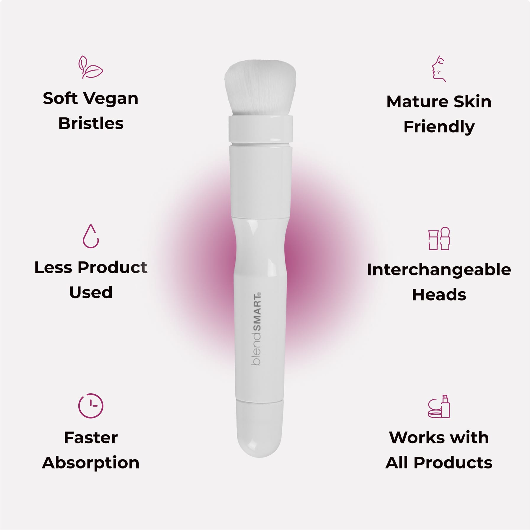 Kit Soin Visage blendSMART