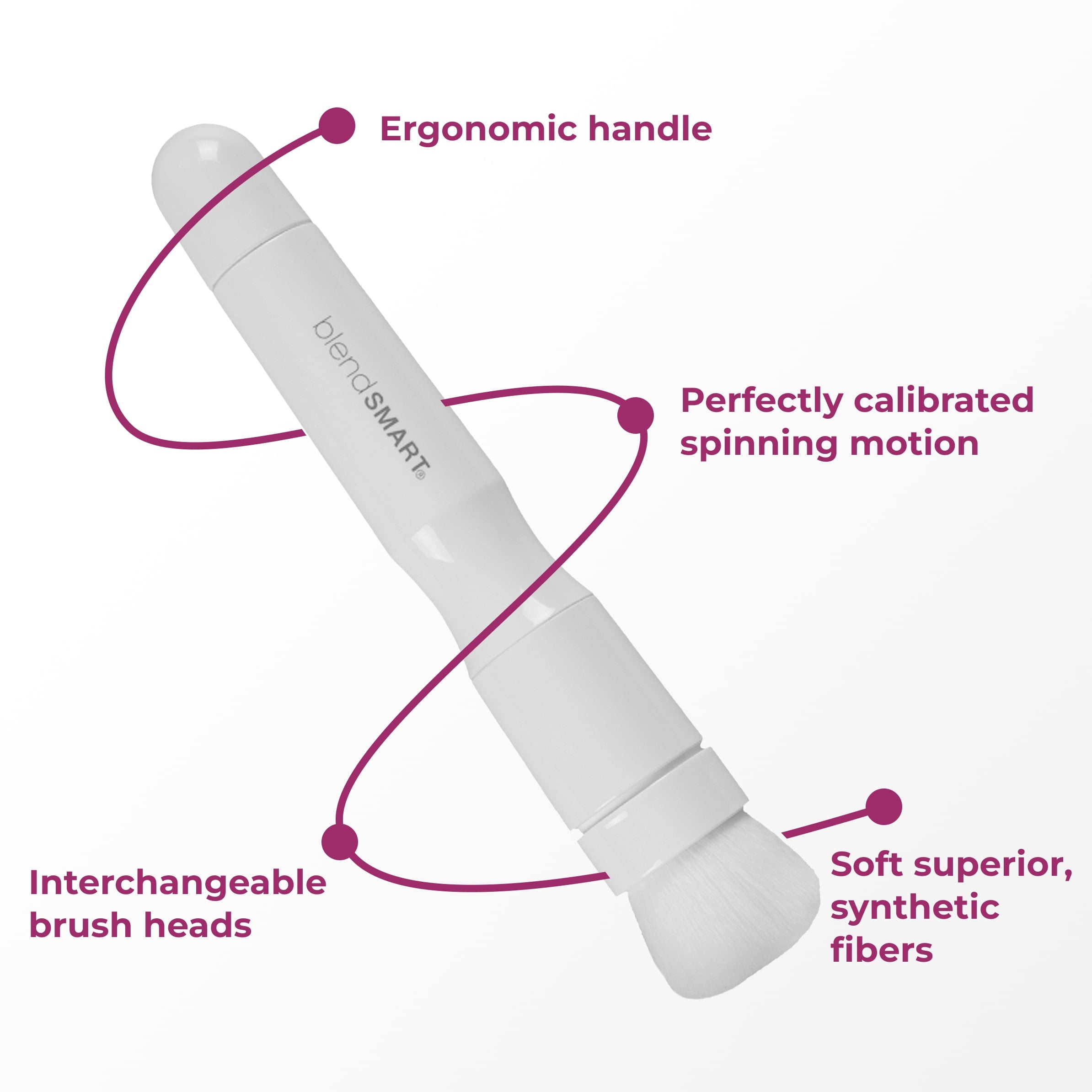 Kit Soin Visage blendSMART